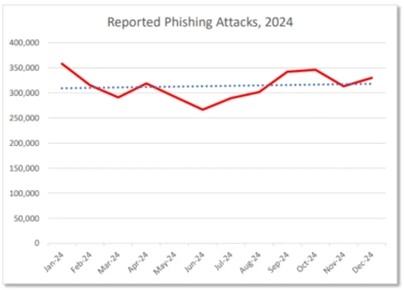 Cresce o Alerta Contra Smishing e Vishing