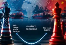 O Brasil vai ficar só olhando o duelo EUA-China?