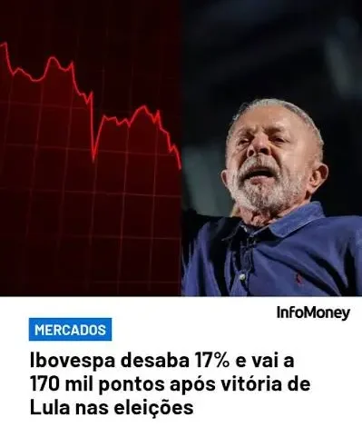 Bolsa brasileira despenca após reeleição de Lula e aciona circuit breaker pela primeira vez desde 2020
